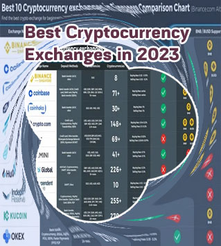 Best cryptocurrency exchanges