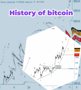 Bitcoin exchange usd