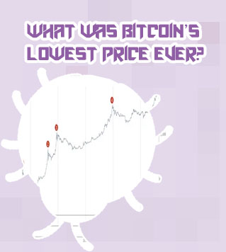 Bitcoin history price