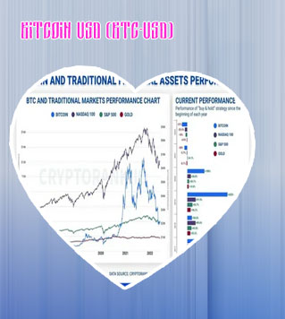 Bitcoin performance