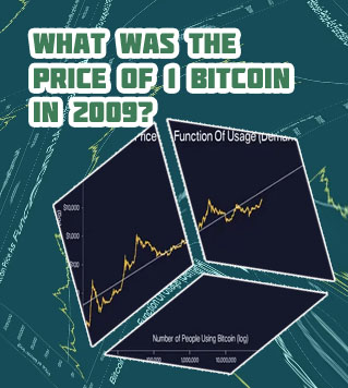Bitcoin price over years