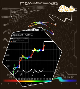 Btc stock discussion