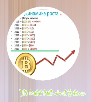 Buys more bitcoin price