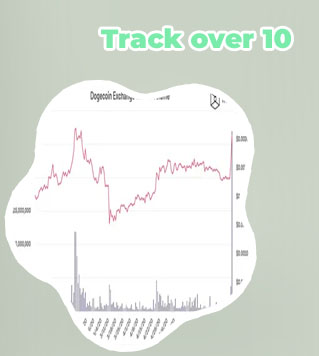 Dogecoin price real time