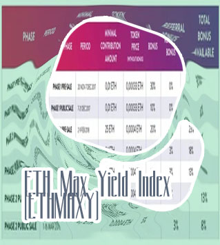 Ethmax price