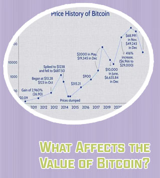What was the starting price of bitcoin
